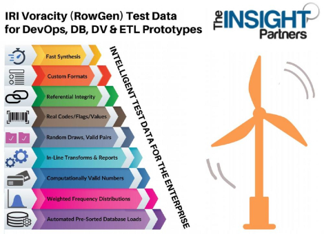 ❌ Sichere Testdaten für TDM ❌ "The Insight Partners" vergleicht unsere Lösungen für synthetische Testdaten für DevOps-Turbo und sichere DevSecOps ❗