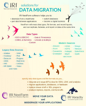 ❌ Datenmigration und Datenbankmigration ❌ Schnellerer Rollout und Datenreplikation auf neuen Plattformen ❗