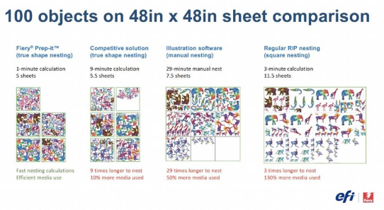 EFI Fiery Prep-it Print-for-Cut-Software bringt erhebliche Zeit- und Materialeinsparungen