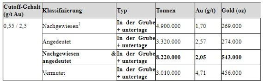 Granada Gold Mine begrüßt das Kreditgarantieprogramm der kanadischen Regierung in Höhe von 5 Milliarden $ für indigene Gemeinden