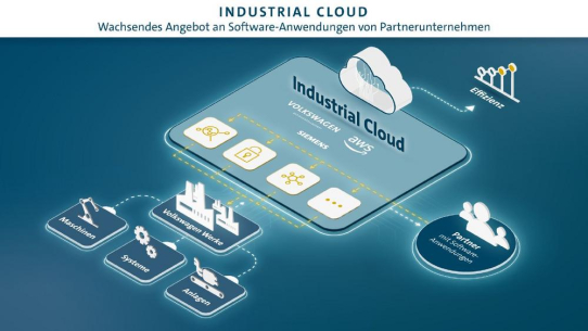 Teradata unterstützt als Partner die Volkswagen Industrial Cloud