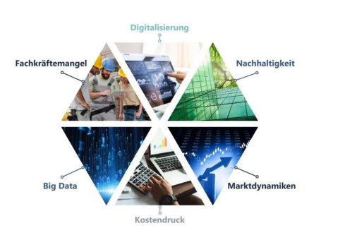 Wettbewerbsvorteile durch signifikante Effizienz- und Qualitätssteigerung mit künstlicher Intelligenz