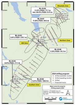 First Phosphate bestätigt einen weiteren hochgradigen Abschnitt von 11,85 % magmatischem Phosphat über 84 Meter ab der Oberfläche auf seinem Bégin-Lamarche Projekt in Saguenay-Lac-St-Jean, Quebec, Kanada