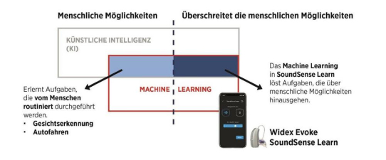 Warum Hörsysteme durch künstliche Intelligenz von uns lernen sollten