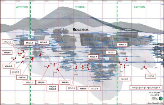 Silver Storm gibt Bohrergebnisse aus der Mine Rosarios bekannt