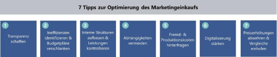 Effizienz im Marketingeinkauf