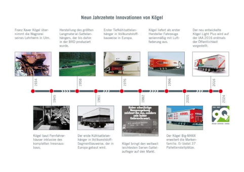 90 Jahre Trailergeschichte, die bewegt – die Kögel Trailer GmbH feiert 9 Jahrzehnte Innovationen