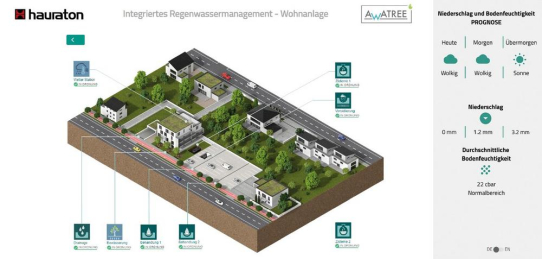 Auf Starkregen oder Störungen rechtzeitig vorbereitet sein