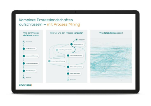 Process Mining Praxisbeispiel: Wie Celonis die Liefertreue optimieren und Liquidität erhöhen kann