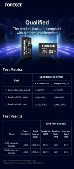 Zwei FORESEE-Speicherkarten in die Approved Vendors List (AVL) von Raspberry Pi-Computern aufgenommen; damit erreicht die Kompatibilität eine neue Stufe