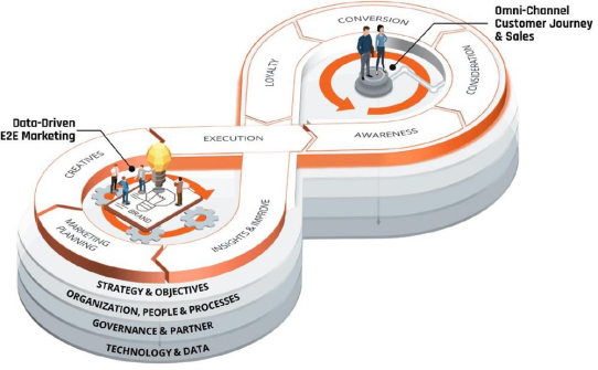 Berylls Group baut Berylls Mad Media weiter aus, um die Transformation des Marketings und der Customer Experience der Automobilindustrie aktiv zu gestalten