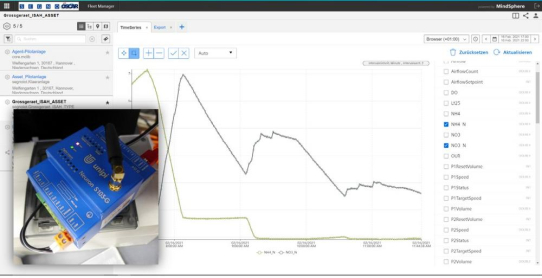 Datenübertragung in die OSCAR-Cloud mit dem IoT Connector