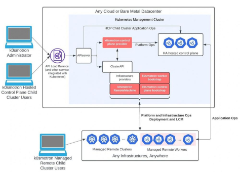 Mirantis bietet mit k0smotron 1.0 Open Source Kubernetes-Cluster-Management auf Enterprise-Level