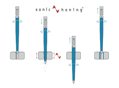 Microcut Honing System: Höchste Präzision und Wirtschaftlichkeit für Bohrungen von 0,25 bis 8 Millimetern – und neu auch bis 16 Millimeter