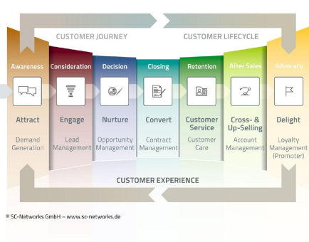 Strategische Partnerschaft: CURSOR erweitert sein Lösungsangebot um Marketing Automation mit Evalanche