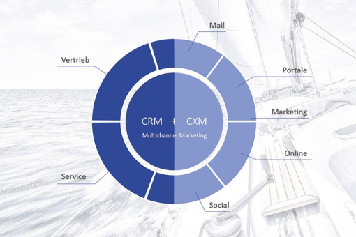 Unvergessliche Kundenerlebnisse managen: CRM + CXM = Customer Excellence