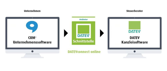 Brainformatik erster CRM-Anbieter mit DATEVconnect online-Schnittstelle