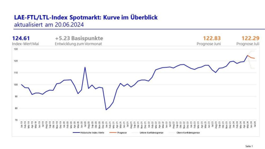 Xplanis wird Konsortialpartner des LAE-Transportpreisindex