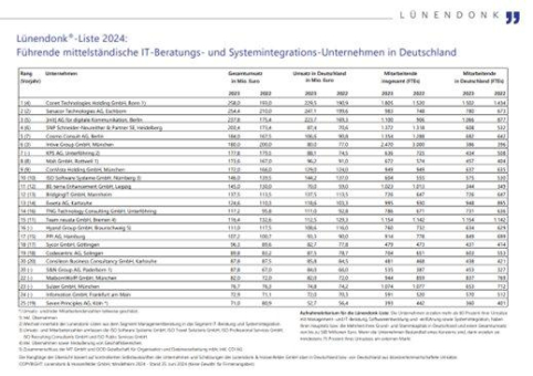 Sulzer GmbH erreicht erstmalig Platzierung in den Top 25 des Lünendonk-Rankings