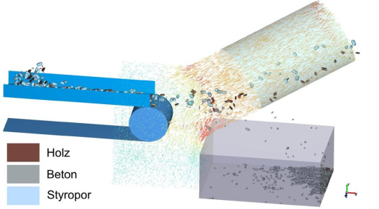 Simulation: Mehr Bedeutung für Recycling und Kreislaufwirtschaft