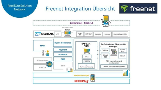 Success Story Freenet: AK Handel der DSAG