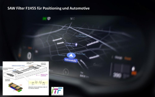 Ideal für Positioning: Neuer SAW Filter F1H55 von ITF