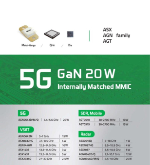 Für Radar-Applikationen: Brandneue MMICs für 5G, X- und Ku-Band von ASB