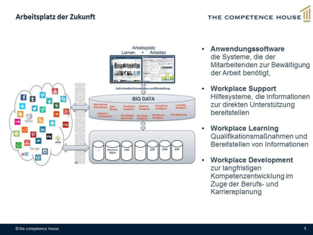 Digitalisierungskompetenz ist Managementaufgabe