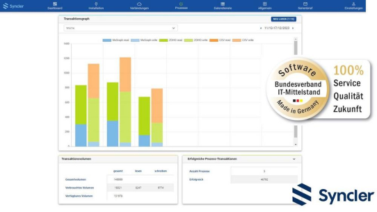 Integrationsplattform Syncler von Sellmore erhält Gütesiegel "Software Made in Germany"