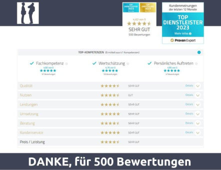 Sellmore erreicht Meilenstein: 500 Positive Kundenbewertungen auf ProvenExpert