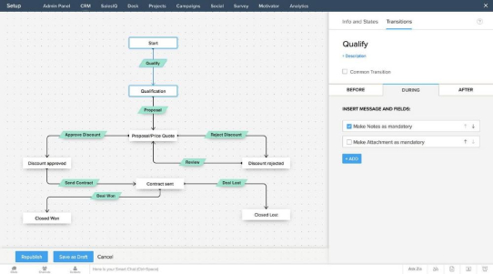 Perfektes Tool zum Managen der Kundendaten