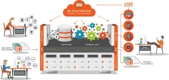 Kostenlose Tickets für die CeBIT - starten Sie mit Ihrer digitalen Transformation