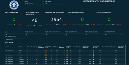 Woodmark verbessert Spieldatenanalyse & Scoutingeffizienz beim SV Darmstadt 98