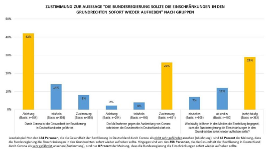 Studie der TU Ilmenau:   Mehrheit der Bürger trotz Eingriff in Grundrechte für langsamen Ausstieg aus Corona-Maßnahmen