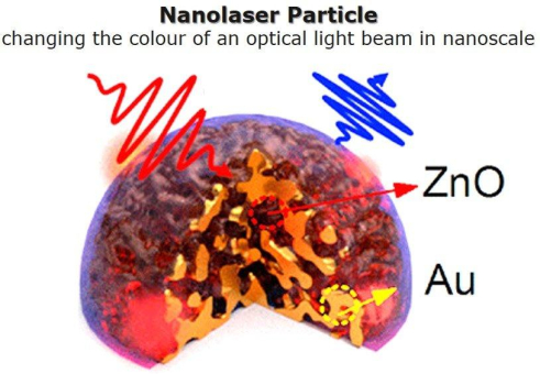 Ein Nanolaser aus Gold und Zinkoxid