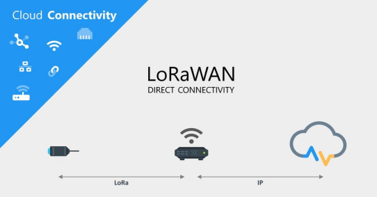 Direkte Integration von LoRaWAN-Sensoren in die AnyViz Cloud