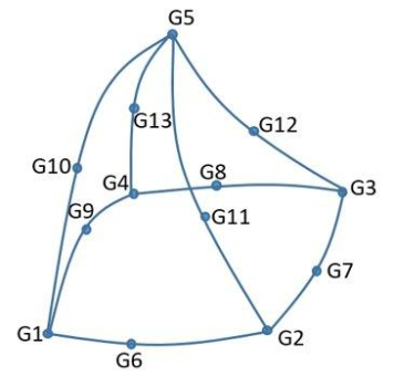 MSC Nastran 2019.0 für Strukturanalysen mit effektiver Modellierung von Baugruppen