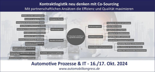 Abenteuer Outsourcing - Schlüsselfaktoren für dauerhafte, innovative und partnerschaftliche Zusammenarbeit in der Kontraktlogistik