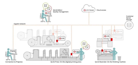 BST ermöglicht die komplette Automation: Inspektionsworkflow mit TubeScan SmartData QLink