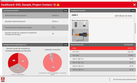 Projektfortschritt besser im Blick