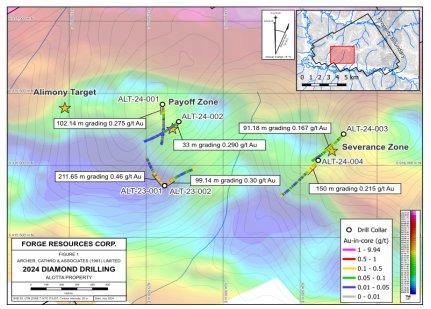 Forge Resources gibt die Entdeckung weiterer porphyrischer Mineralisierungen in ungetesteten Gebieten bekannt und erweitert das Landpaket um 55 %, Alotta-Projekt, Yukon