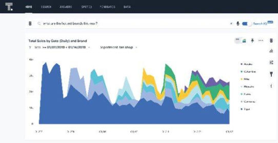 ThoughtSpot Online - Self-Service Analytics auf Abo-Basis von EVACO