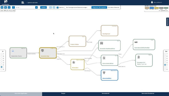 Virtual Developer erhält neue Modellierungssprachen