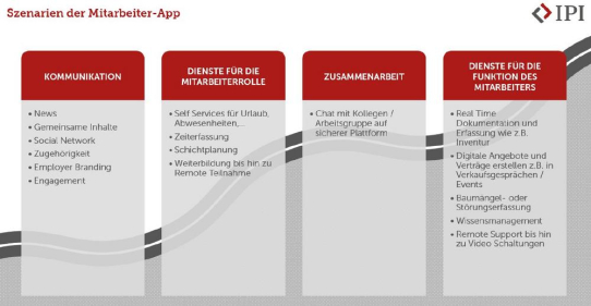 White Paper: Checkliste für Ihre erfolgreiche Mitarbeiter-App