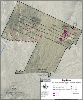 IP-Untersuchung von Ridgeline Minerals bestätigt mehrere Porphyrziele auf dem Projekt Big Blue in Nevada