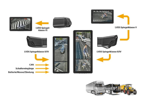 IAA 2024: Continental zeigt den digitalen Außenspiegel ProViu Mirror