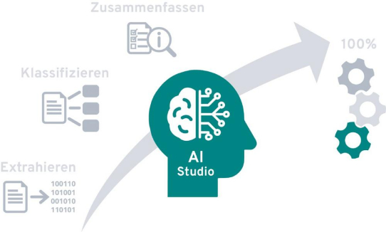 KI als Treiber der Zukunft – INOVOO präsentiert NOVO AI STUDIO für intelligente Prozessautomatisierung