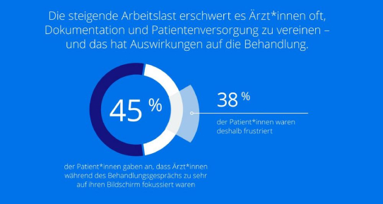 Mit KI wertvolle Zeit bei der medizinischen Versorgung gewinnen