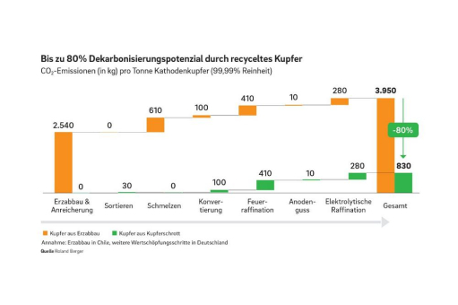 Kreislaufwirtschaft braucht Kollaboration