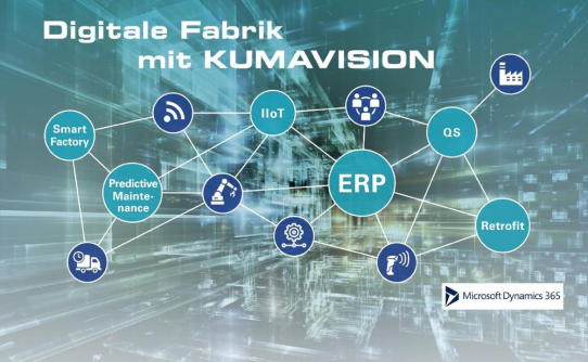 KUMAVISION auf der HMI: ERP und IIoT im Fokus